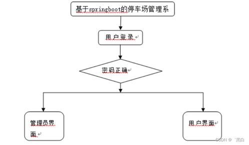 基于SpringBoot的停車場管理系統設計與實現