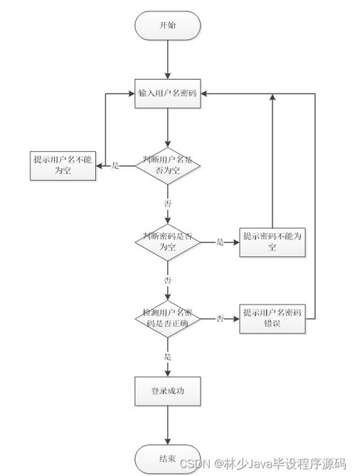 SpringBoot企業(yè)售后服務(wù)管理系統(tǒng)與高質(zhì)量計算機畢業(yè)設(shè)計的選擇之道